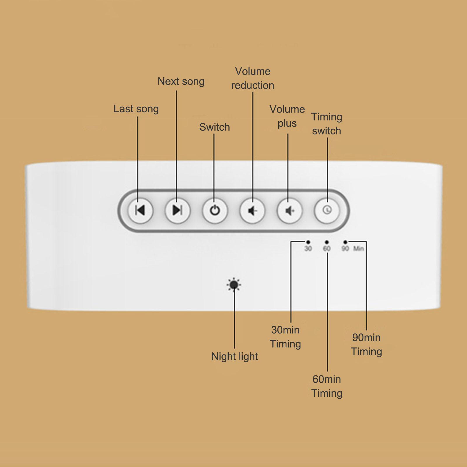White Noise Machine Sleep Sound Machine for Sleeping Baby Adults Kids,10 Soothing Sounds,Timer Sleep Therapy