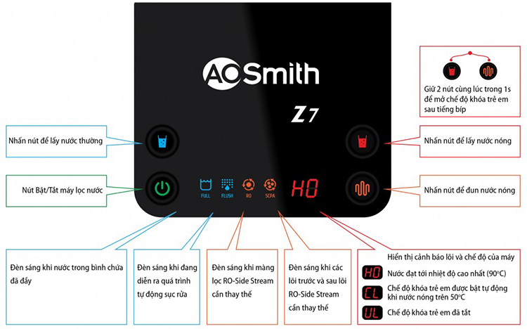 Máy lọc nước A.O.Smith Z4 - Hàng chính hãng