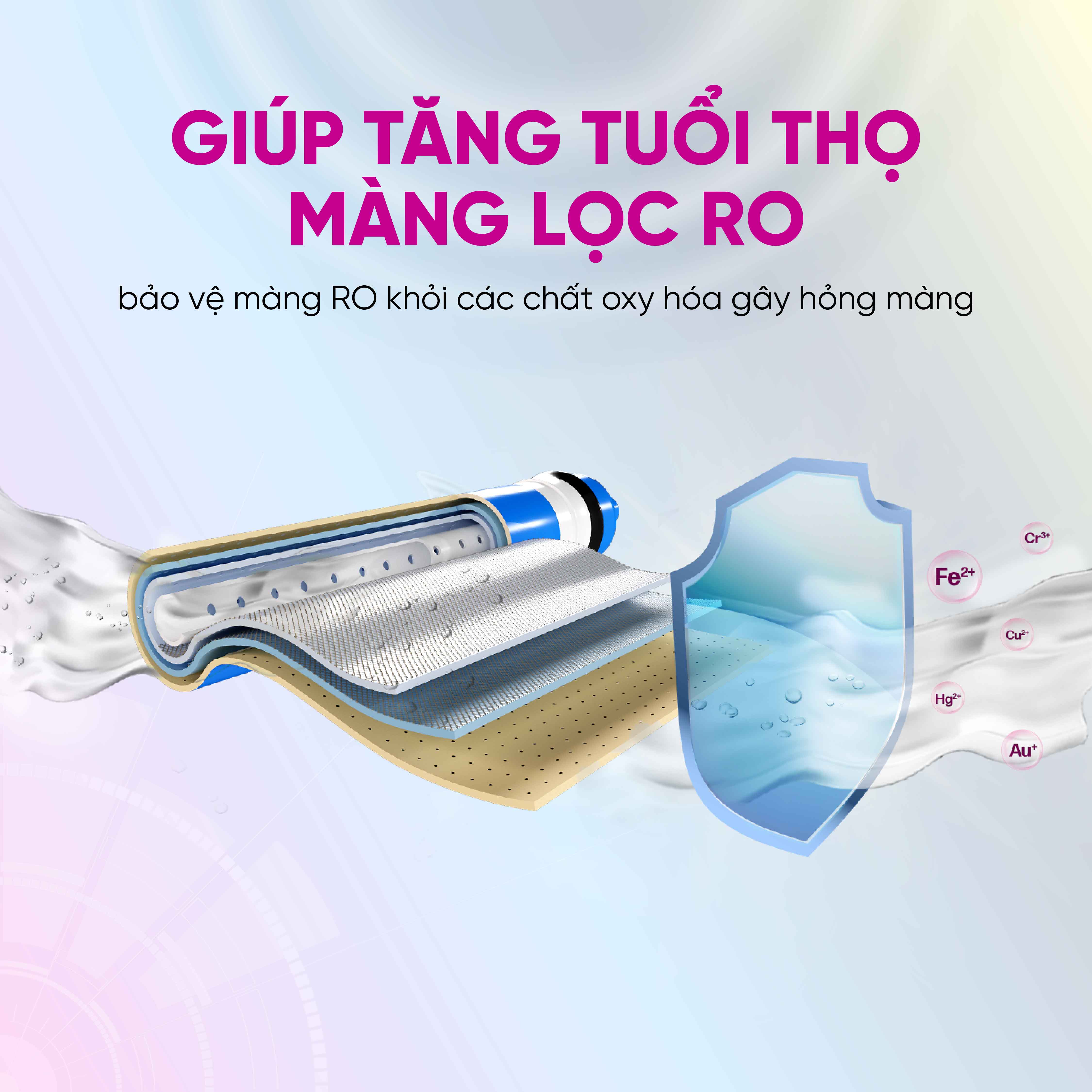 Lõi lọc nước - Hàng chính hãng Mutosi số 1 - Lõi đúc PP5 micron đấu nhanh, Bảo vệ màng lọc RO khỏi cặn bẩn gây tắc