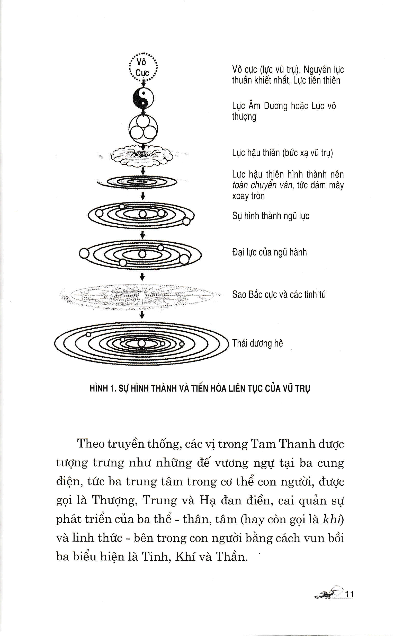 Bí Thuật Đạo Giáo - Ngũ Hành Quy Nhất - VL
