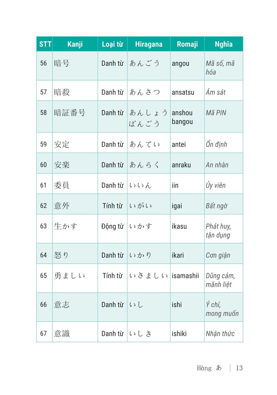 Sách - 3000 Từ Vựng Tiếng Nhật Thông Dụng - Trung Cấp