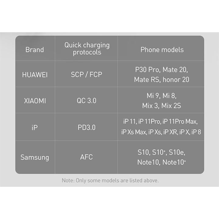 Cốc sạc 3 cổng Baseus BS-C915 GaN Mini Quick Travel Charger 65W GaNFast Dual Type-C + USB QC3.0 - Hàng Chính Hãng