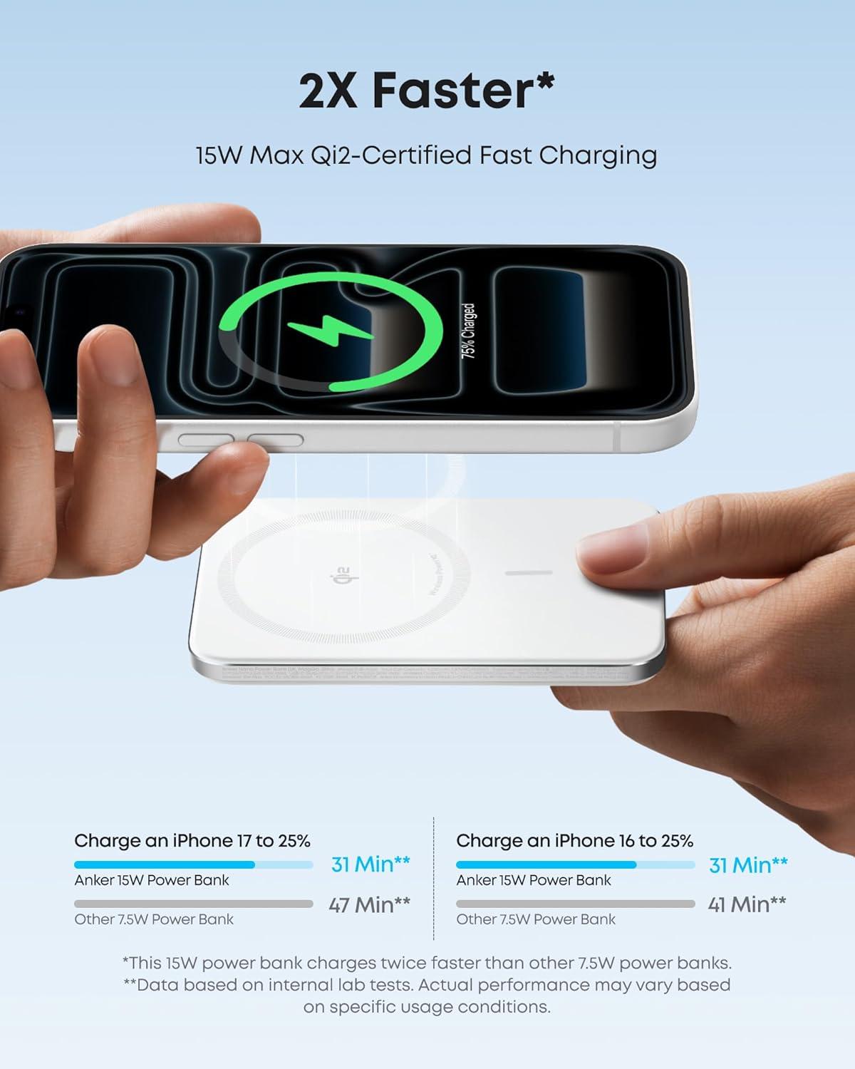 Sạc dự phòng Anker Nano 1C 15W 5000mah Trắng (White) A1665 - Hàng Chính Hãng