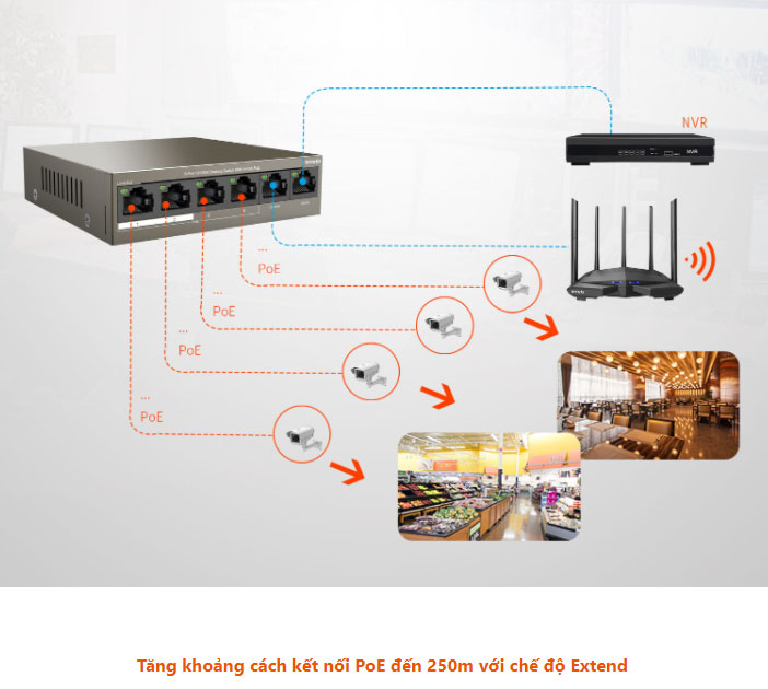 Bộ chia mạng switch 6 cổng 10/100Mbps TEF1106P-4-63W Tenda hàng chính hãng