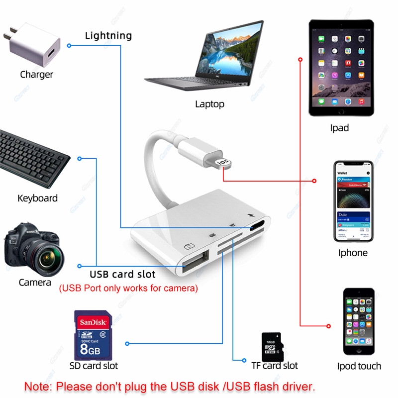 Bộ chuyển đổi cổng USB hỗ trợ sạc/đồng bộ dữ liệu/đọc thẻ SD TF OTG thích hợp cho máy ảnh/iphone và thiết bị androi