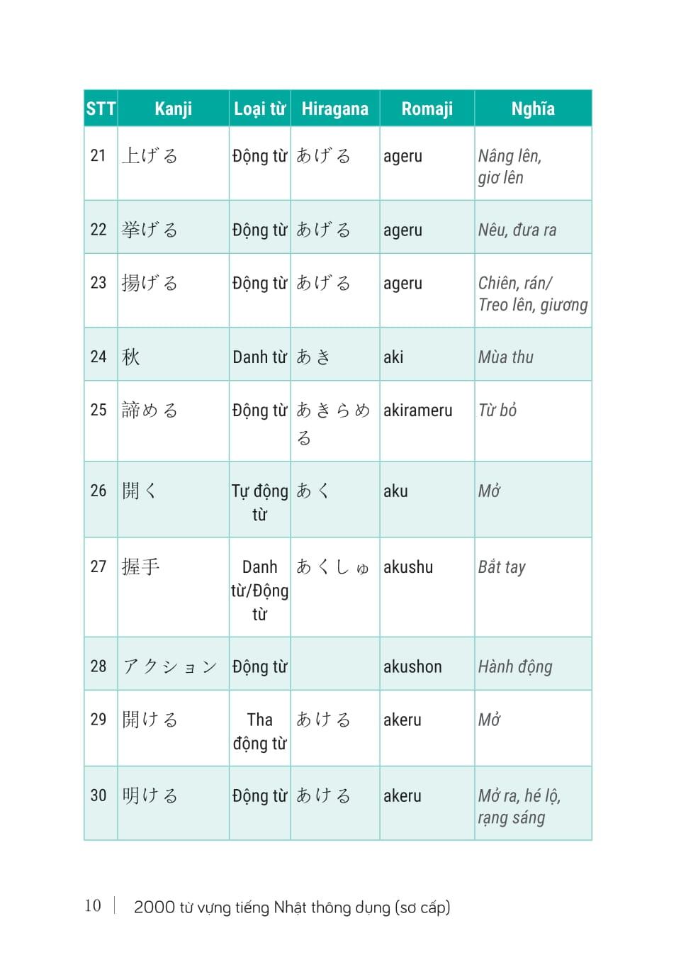 Sách - 2000 Từ Vựng Tiếng Nhật Thông Dụng - Sơ Cấp