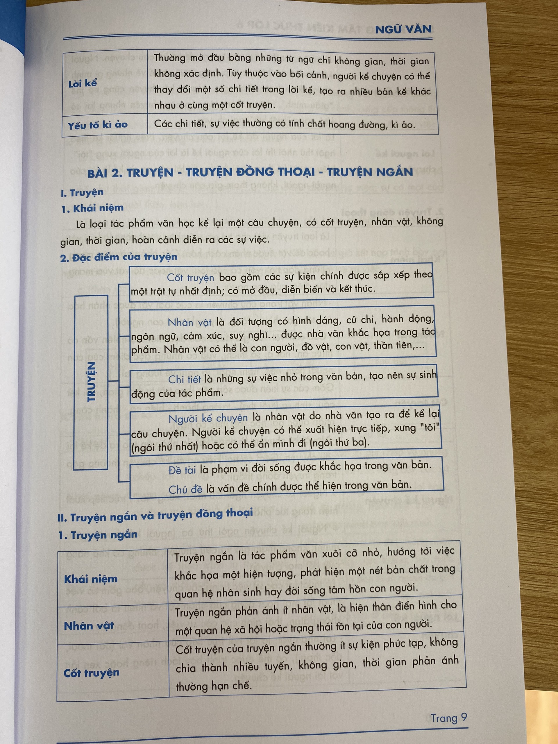 Lớp 6 (Bộ Kết nối)- Sách Siêu trọng tâm lớp 6 môn Văn, Sử, Địa, GDCD dùng cho bộ Kết nối (Nhà sách Ôn luyện)