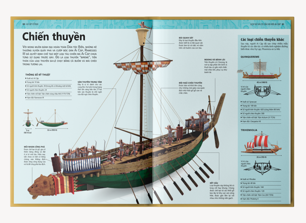Sách Ancient Egypt - Tổng Hợp Kiến Thức Lịch Sử Của Nền Văn Minh Ai Cập - Á Châu Books, Bìa Cứng, In Màu