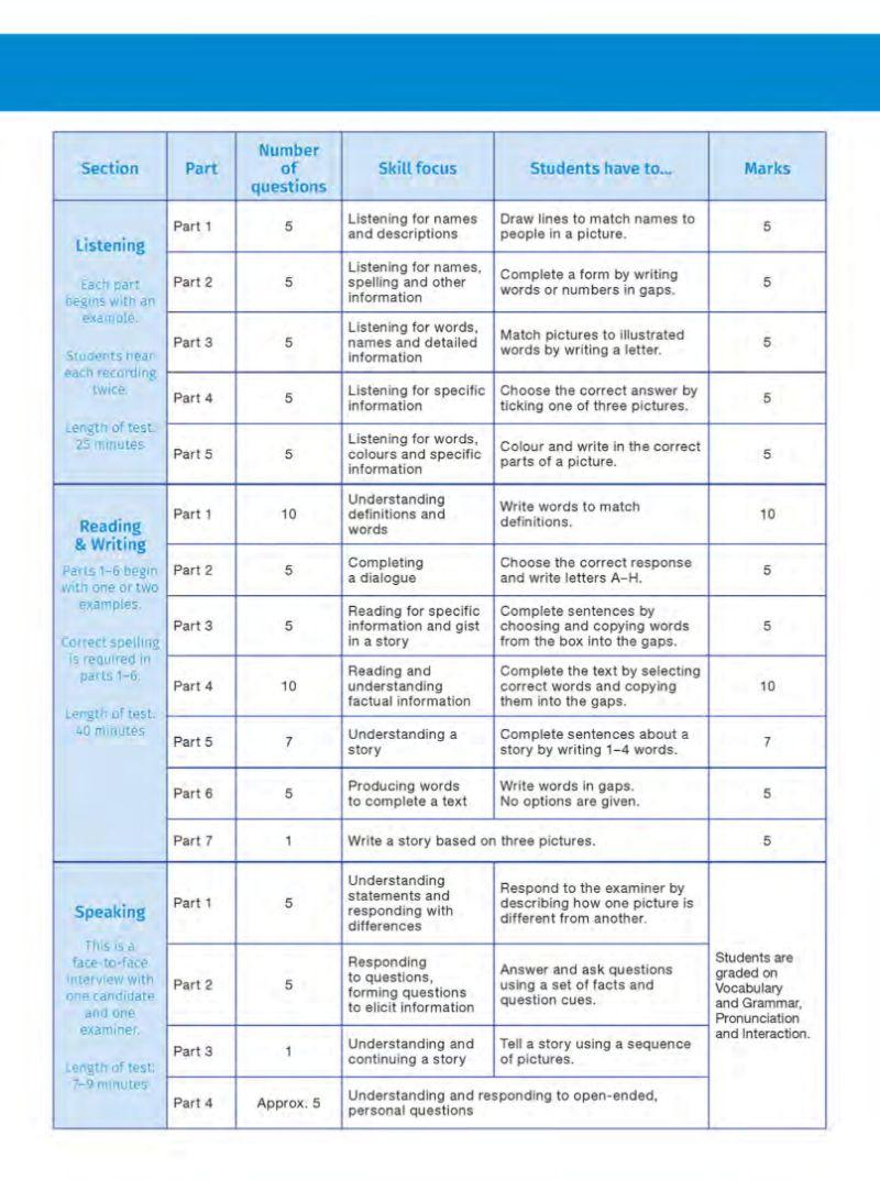 Sách Succeed In The Cambridge Flyers English Test (Kèm CD)
