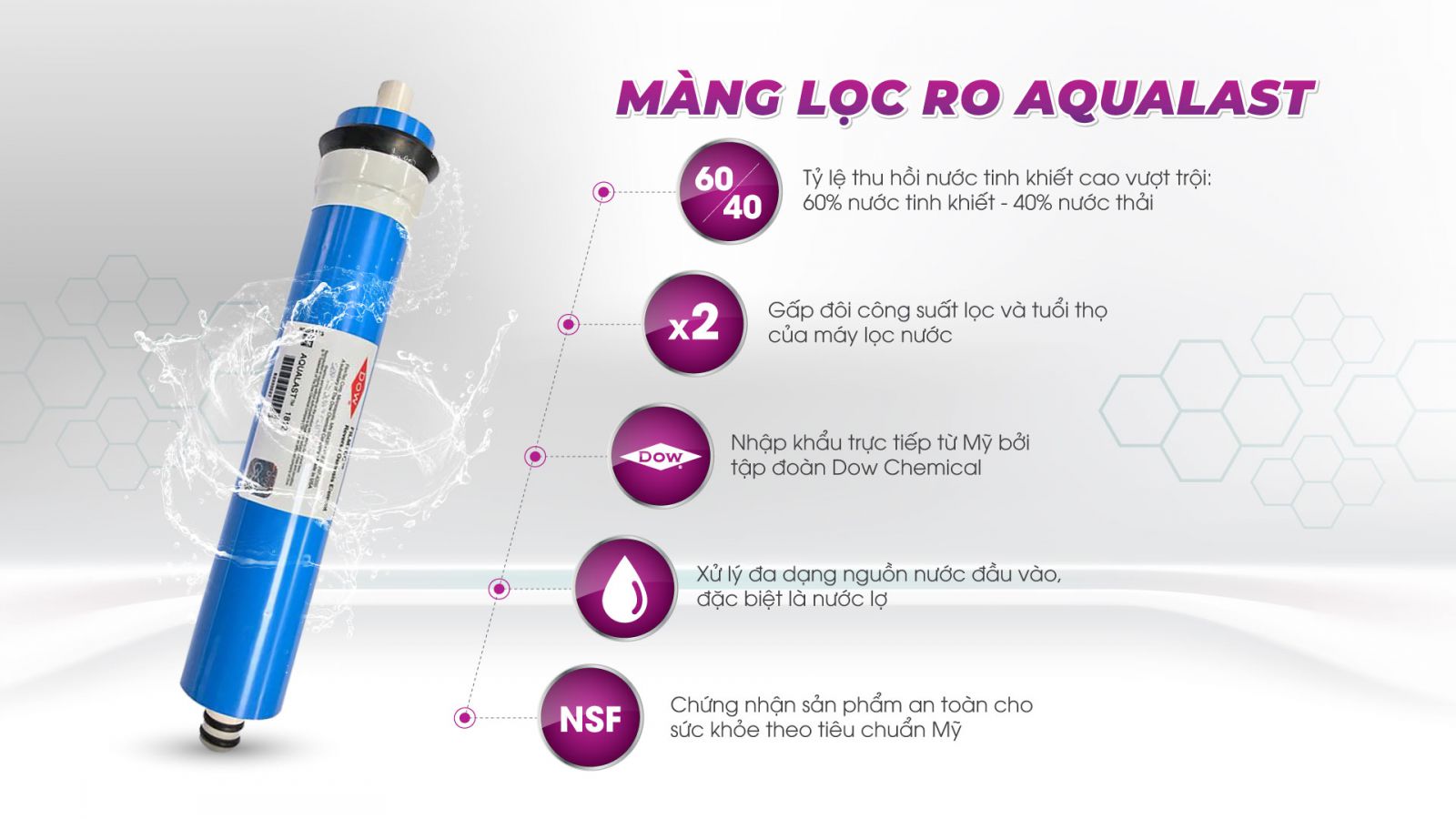 Máy lọc nước RO DOW Aqualast 10 lõi MP-7100A - Công nghệ nhật bản - Hàng chính hãng