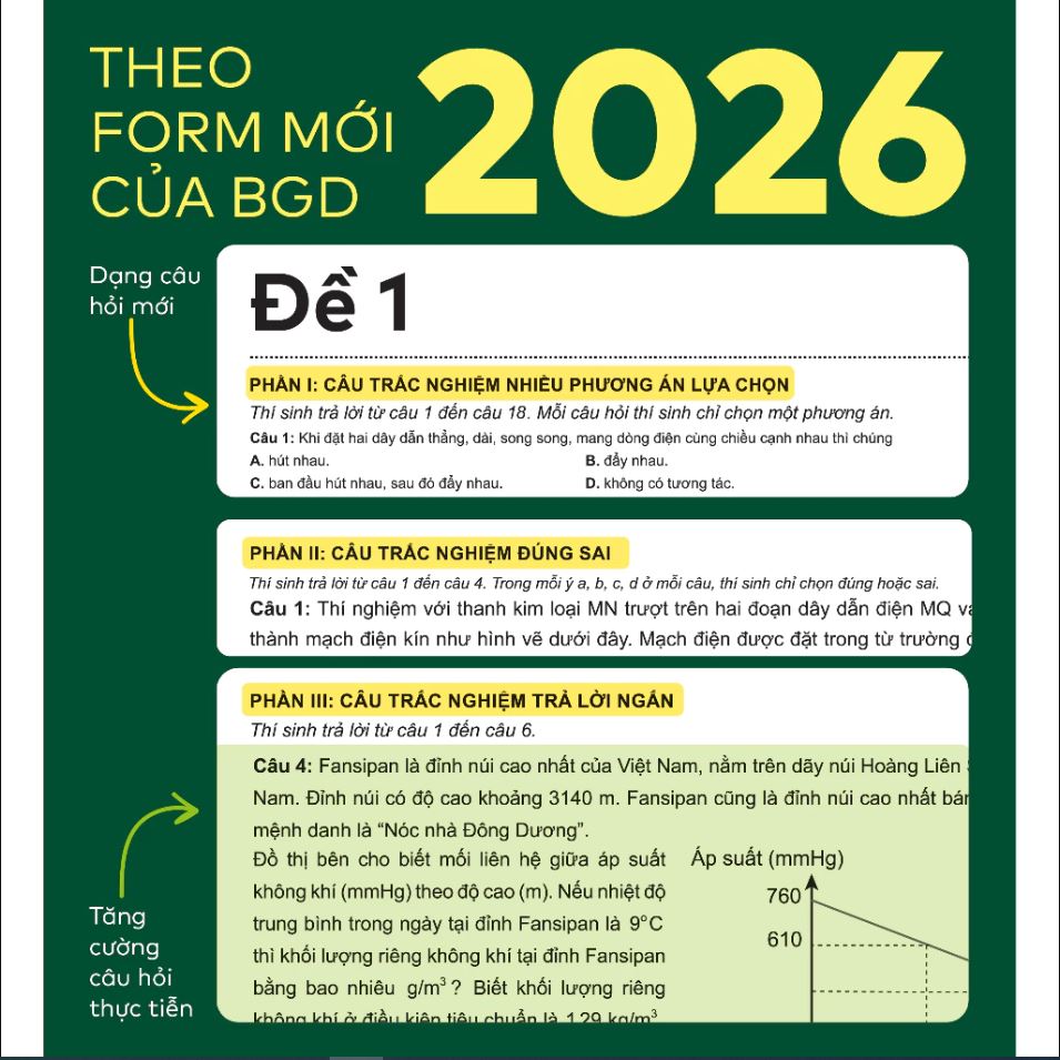 Đột phá tư duy Kì thi tốt nghiệp THPT môn Vật lí