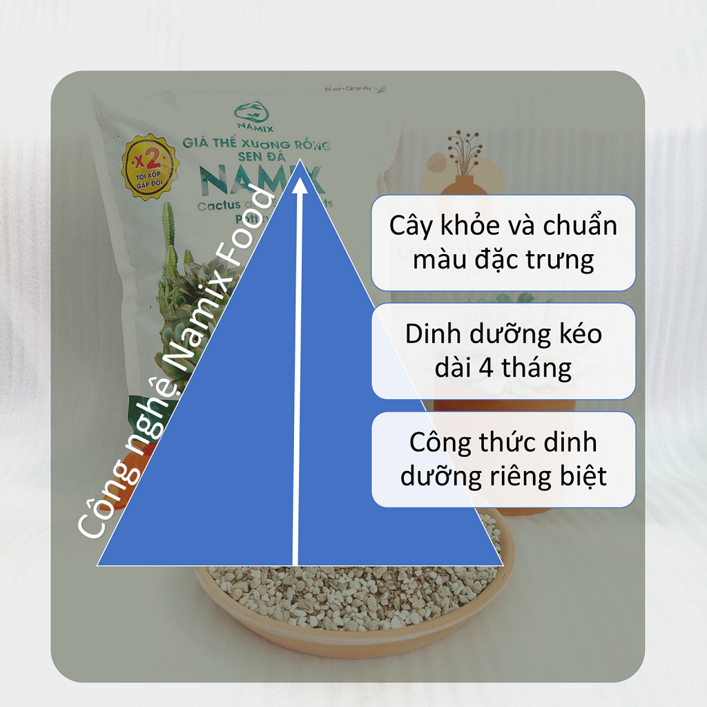 Đất trồng xương rồng sen đá CHUYÊN thuần FULL nắng mưa CAO CẤP Namix - bao 2dm3 - bao 5dm3
