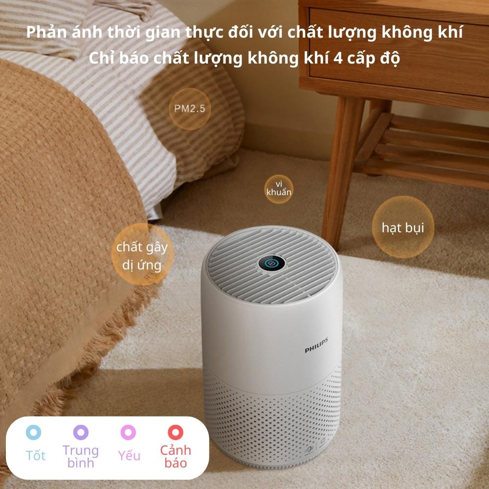 Máy lọc không khí Philips AC0819/03 bộ lọc Hepa và Cảm biến thông minh - Hàng nhập khẩu