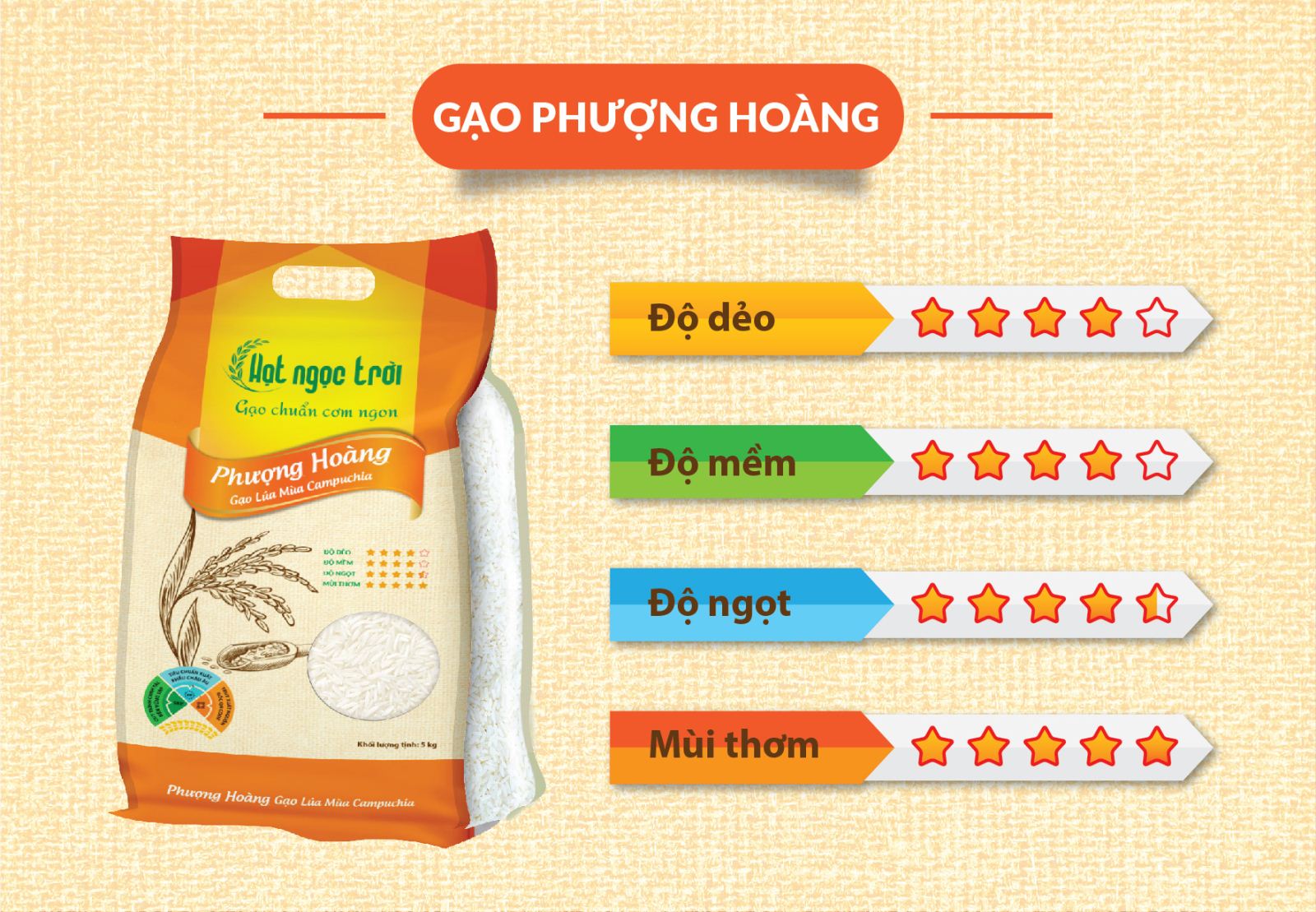 Gạo Hạt Ngọc Trời Phượng Hoàng Túi 5Kg - Gạo lúa mùa Campuchia