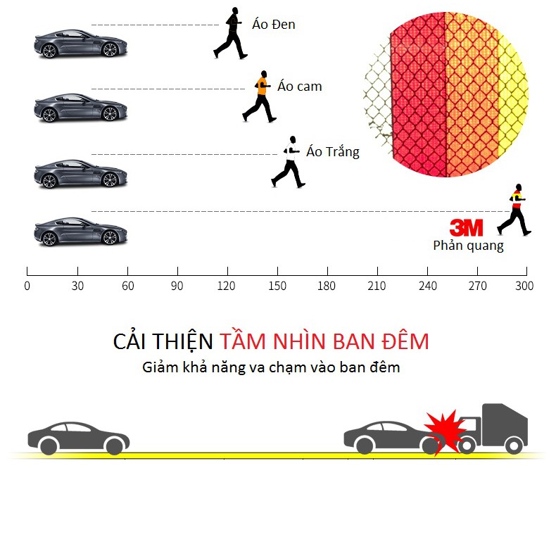 Bộ 4 tem phảm quang báo hiệu cửa xe đang mở nhiều màu