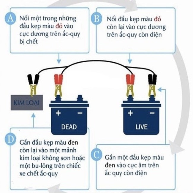 Dây Câu Kích Bình Ắc Quy Cứu Hộ Ô Tô xe Hơi 12V Tải 2000AMP Dài 4 Mét - Dây Sạc Bình Ắc Quy Lõi Đồng To Loại Tốt