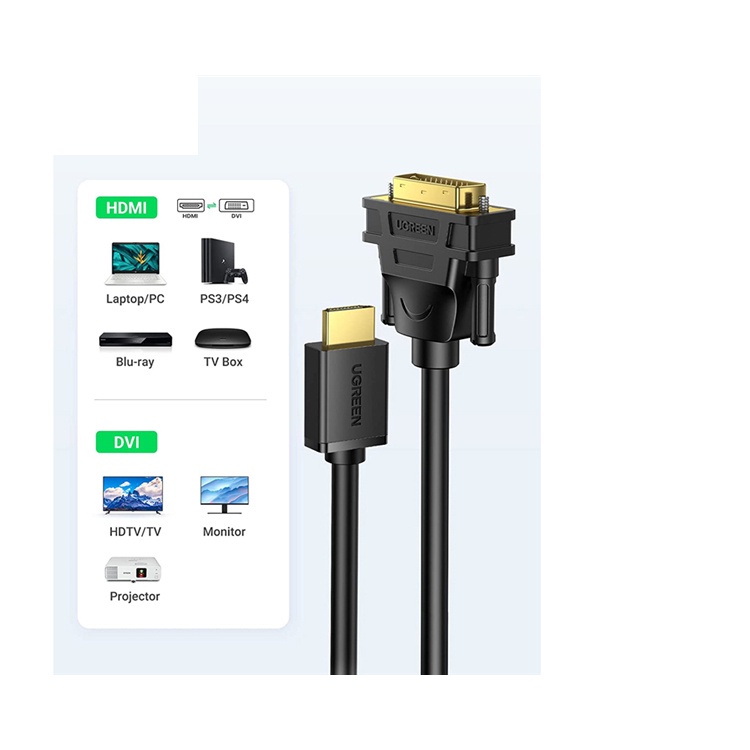 Cáp Chuyển đổi HDMI To DVI Dài 1,5m, 2m, 3m HD106 Ugreen đầu Ra Chuẩn DVI 24+1 Hàng Chính Hãng