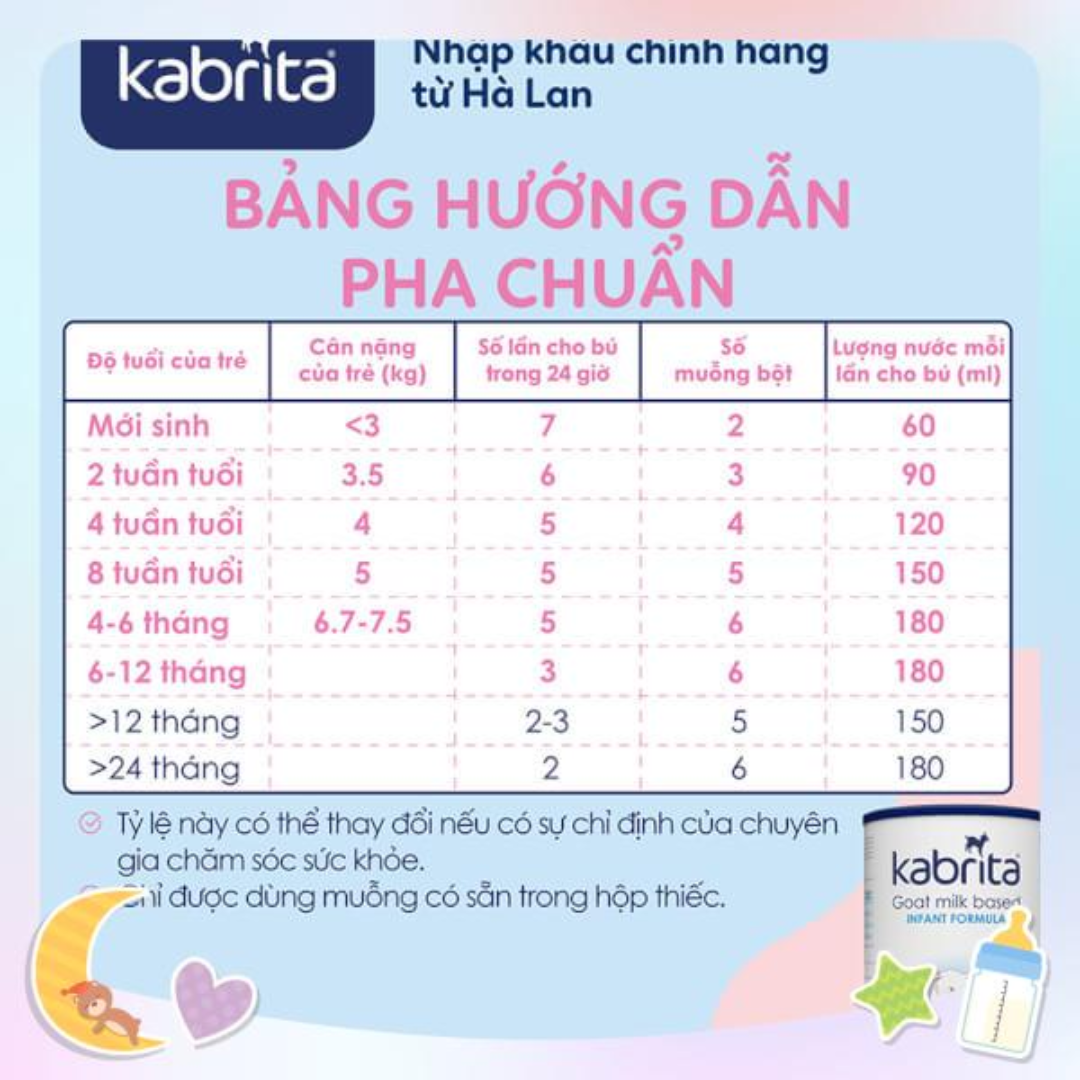 [DATE MỚI] Combo 2 lon Sữa dê Kabrita Số 2 800g (1-2 tuổi)