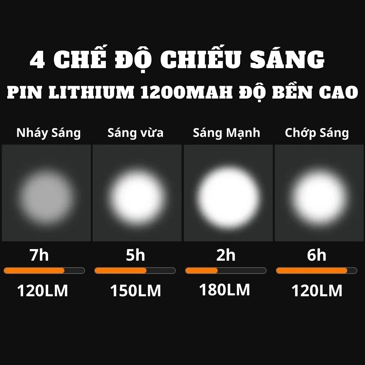 Đèn LED Siêu Sáng Đi Xe Đạp OFFICE CHILL Đèn Xe Đạp Thể Thao Nhiều Chế Độ Sáng Chống Nước Đi Mưa Thoải Mái Đầu Sạc USB