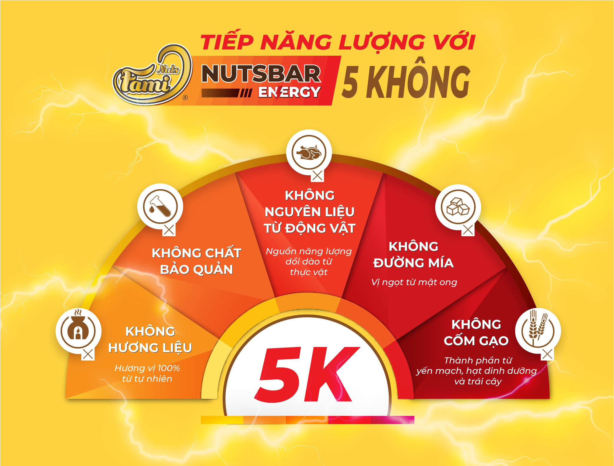 Thanh Hạt Năng Lượng FAMINUTS Vị Táo Đỏ, Cacao, Mật Ong, Cà Phê Nutsbar Energy Hộp 4 Thanh 160g - Thực Phẩm Tiếp Năng Lượng Lành Mạnh