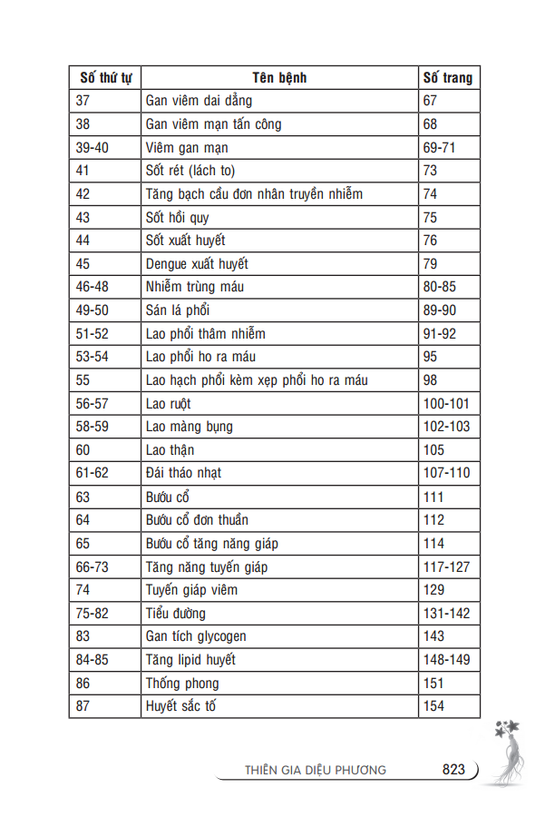 Thiên Gia Diệu Phương Tập 1