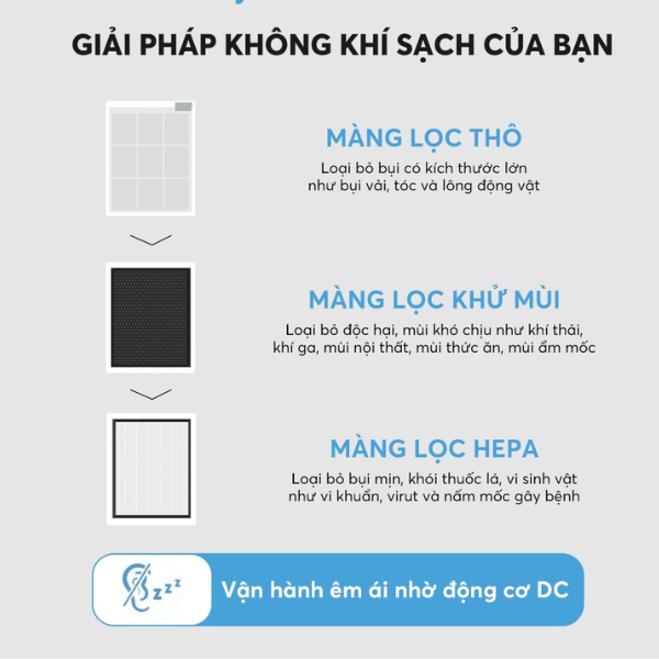 Máy lọc không khí Coway Cartridge (W) AP-1019C (W) - Hàng chính hãng