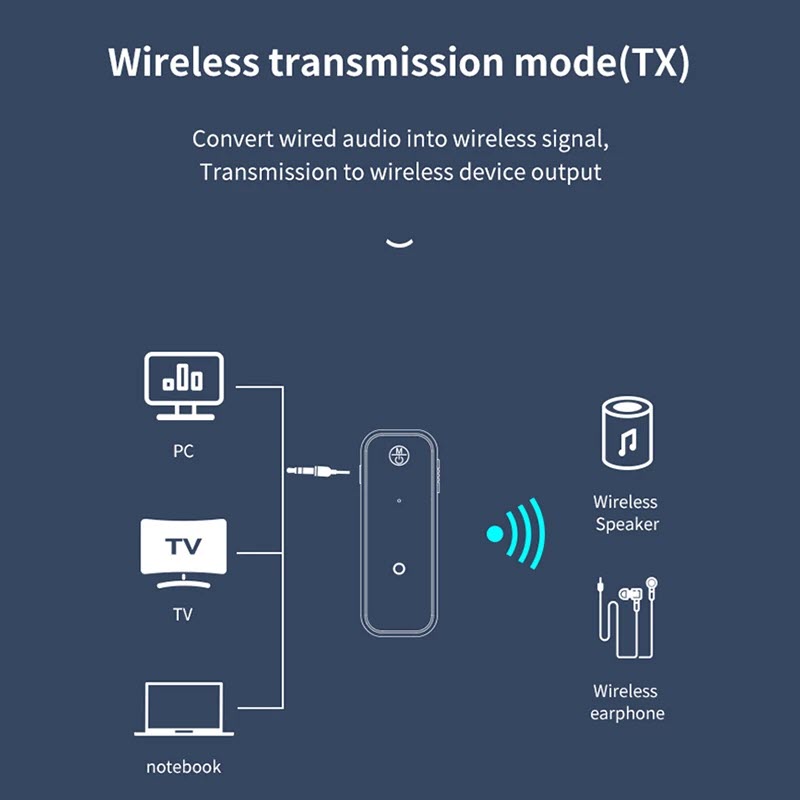 Bộ Thu Phát Bluetooth 5.0 C28 2 trong 1 mới - Thiết bị thu phát Bluetooth AUX 3.5mm C28 Hỗ Trợ Nghe Gọi Rảnh Tay Trên Ô Tô - Hàng Chính Hãng