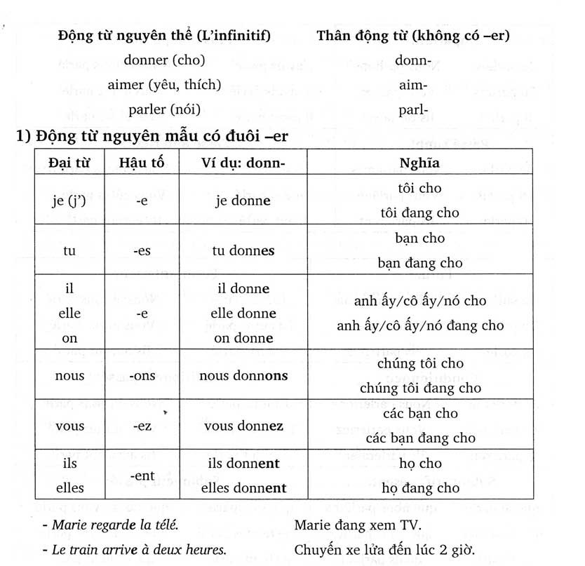 Sử Dụng Động Từ Tiếng Pháp