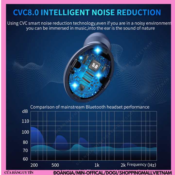 Tai nghe Bluetooth S11s 5.0 chống ồn và chống nước không dây kiêm sạc dự phòng 4800mAh bản quốc tế