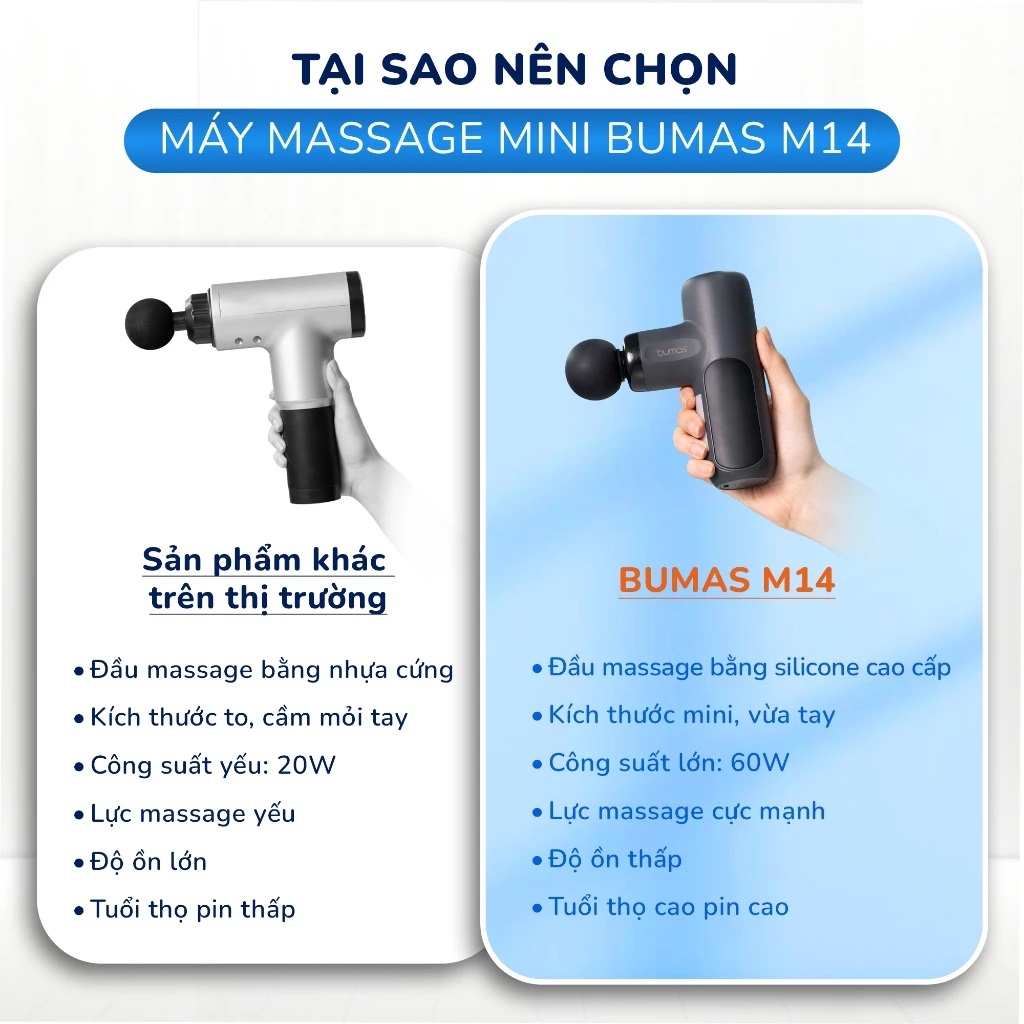 Máy massage cầm tay Sothing BUMAS M14, mát xa toàn thân giúp thư giãn, giảm nhức mỏi cơ- Hàng chính hãng