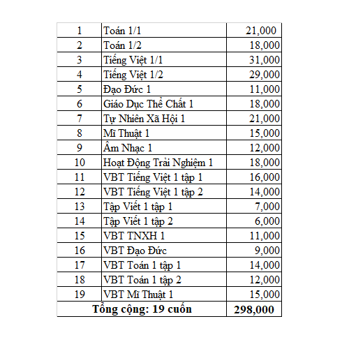 Trọn Bộ 19 Cuốn Sách Giáo Khoa Lớp 1 (Cùng học để phát triển năng lực)