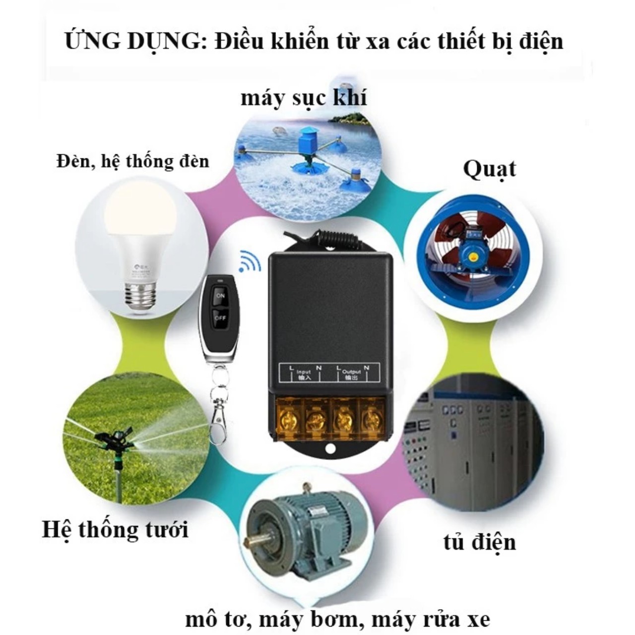 Công Tắc Điều Khiển Từ Xa 220V - 100M 30A: Loại Tốt, Công Suất Lớn, Xuyên Tường, Nút Học Lệnh