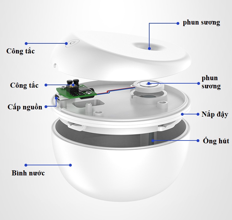 Máy phun sương tạo độ ẩm Mini (mầu ngẫu nhiên)