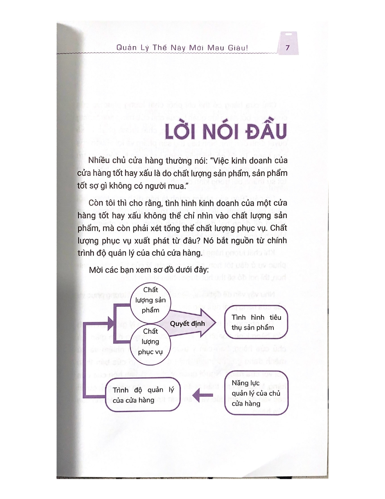 Giao Cho Bạn Một Cửa Hàng Quản Lý Thế Này Mới Mau Giàu