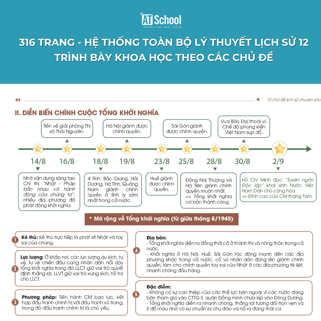 Sách 12 chủ đề Lịch sử chuyên sâu - Theo chương trình giáo dục phổ thông mới