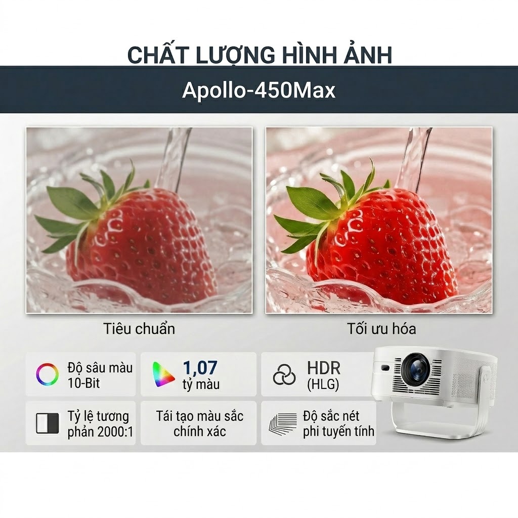 Máy Chiếu Thông Minh Apollo 450Max Full HD 1080P – Android 14, WIFI 6 băng tần kép 2.4G/5G, Hình Ảnh Siêu Nét - Hàng nhập khẩu