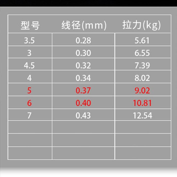 Dây cước câu cá WildPro dài 100m màu xanh nhạt