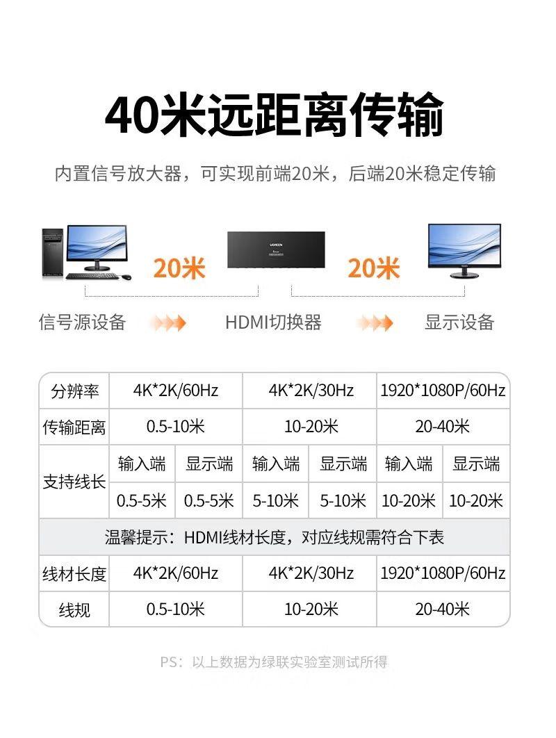 Ugreen UG80963CM546TK 4K 60Hz 5M Bộ chuyển tín hiệu 8 CPU dùng 1 Màn hình cổng HDMI KVM Switch USB kèm dây USB-B hổ trợ hot key - HÀNG CHÍNH HÃNG