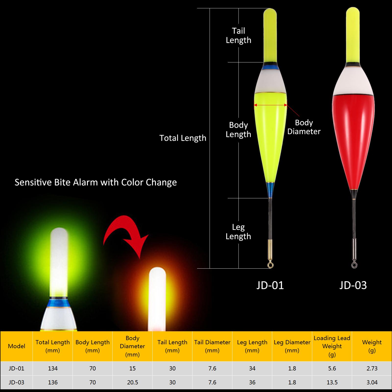 Electronic Luminous Fishing Float Fishing Buoy Floater Day Night Fishing Tackle Accessories