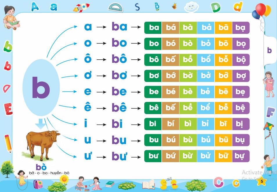 Bí Quyết Giúp Con Đọc Tiếng Việt Thông Thạo - Tập Đánh Vần Tiếng Việt