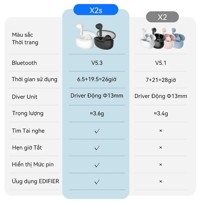 Tai nghe Bluetooth EDIFIER X2 / X2S | Thời lượng pin 28 giờ | Chống nước IP54 | Chống ồn chơi game độ trễ thấp | Hàng Chính Hãng