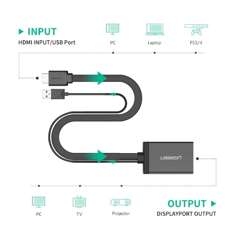 Ugreen UG40238MM107TK 50CM màu Đen Bộ chuyển đổi HDMI sang DisplayPort hỗ trợ phân giải 4K - HÀNG CHÍNH HÃNG