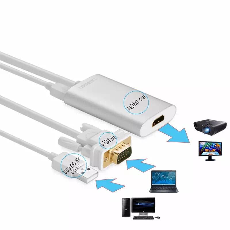 Ugreen UG40263MM110TK 0.5M màu Trắng Cáp Chuyển VGA sang HDMI Có Âm Thanh Cao Cấp - HÀNG CHÍNH HÃNG