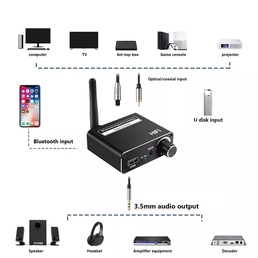 Bộ Thu Bluetooth Không Dây, Bộ Chuyển Đổi Âm Thanh, Bộ Thu Âm Thanh D18 Bluetooth 5.0 Bộ Chuyển Đổi USB C Giắc Cắm 3.5Mm