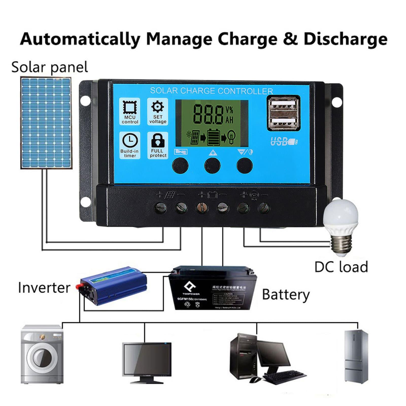Tấm Pin Năng Lượng Mặt Trời 300W Pin Năng Lượng Mặt Trời 12V Bộ Điều Khiển Tấm Pin Năng Lượng Mặt Trời 10A-60A Cho Điện Thoại RV Xe Đoàn Lữ Hành Tại Nhà, Cắm Trại Ngoài Trời Màu Pin: G