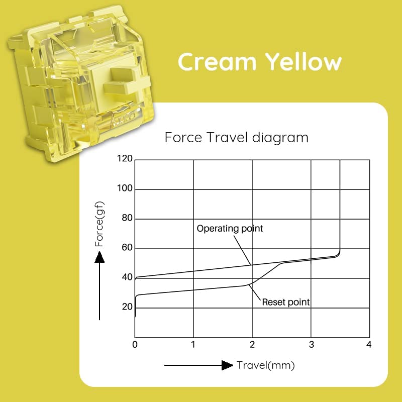 Bộ 45 Switch cơ Akko V3 Cream Yellow - Hàng chính hãng