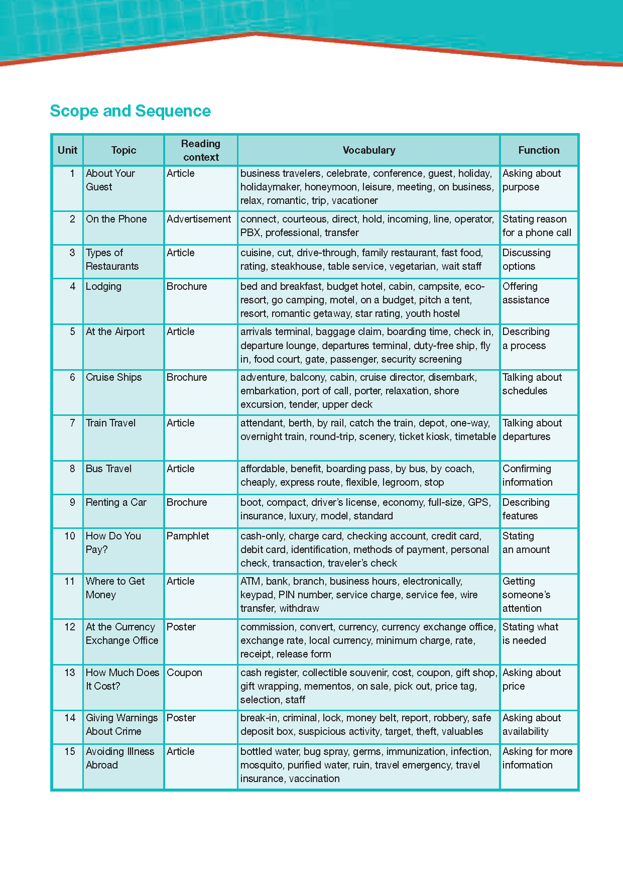 Career Paths Tourism (Esp) Student's Book With Digibook App.