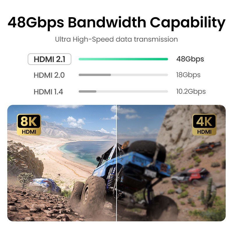 UGREEN Cáp Mở Rộng HDMI 2.1 Cho PS5 GoPro Hero 8 8K/60Hz 4K/120Hz 48Gbps eARC HDCP 8K HDMI 2.1 hàng chính hãng