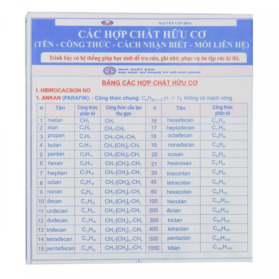 Các hợp chất hữu cơ (Tên - Công thức - Cách nhận biết - Mối liên hệ)