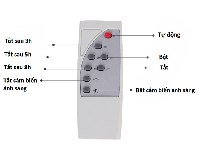 Đèn năng lượng mặt trời 2 bóng, Đèn pha Led năng lượng mặt trời 65w, 120W, 200W, chính hãng sáng 10-12h không tốn điện cảm biến ánh sáng, chống sét, chống nước IP67, vỏ nhôm nguyên khối